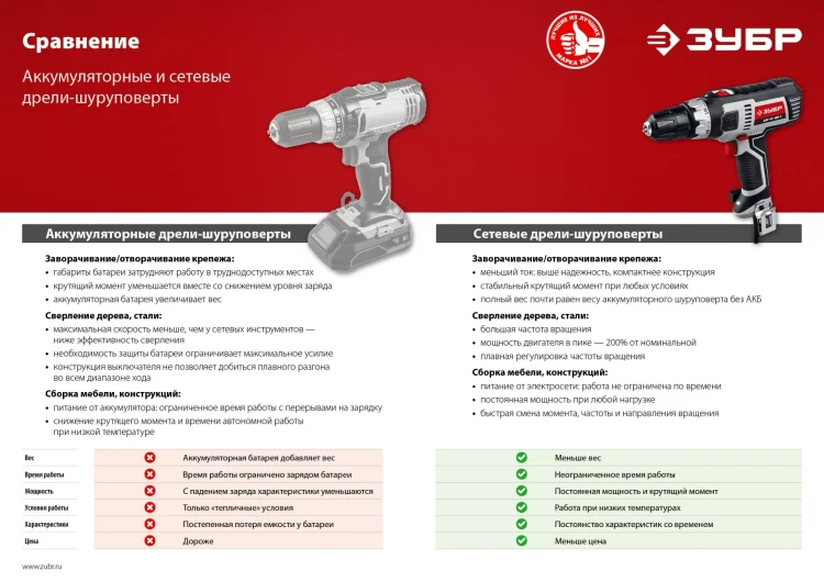 Дрель-шуруповерт сетевая ДШ-М1-400-2 серия МАСТЕР купить в Ноябрьске
