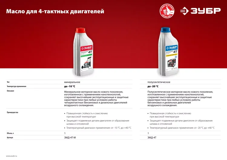 Масло техническое серия МАСТЕР ЗМД-4Т-М купить в Ноябрьске