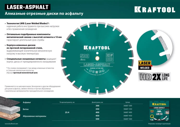 Диски алмазные отрезные для бетонорезов и швонарезчиков ASPHALT 36687-400 купить в Ноябрьске