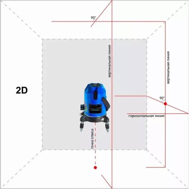 Нивелир лазерный ADA INSTRUMAX Constructor 4D купить в Ноябрьске