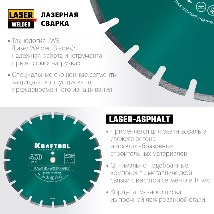 Диски алмазные отрезные для бетонорезов и швонарезчиков ASPHALT 36687-450 купить в Ноябрьске