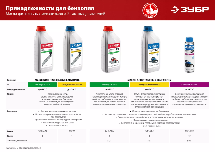 Масло техническое серия МАСТЕР ЗМПМ-М купить в Ноябрьске
