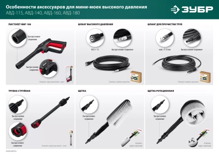 ЗУБР пистолет для минимоек МИГ-180 (70410-180) купить в Ноябрьске