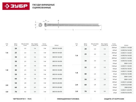 Гвозди ЗУБР &quot;МАСТЕР&quot; финишные оцинкованные №7811-7035, 2.0х50мм, 5кг 305310-20-050 купить в Ноябрьске