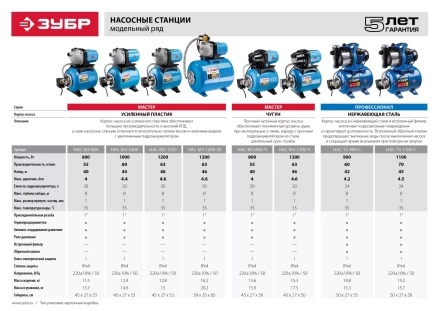 Насосная станция корпус из чугуна НАС-М3-800-Ч серия МАСТЕР купить в Ноябрьске