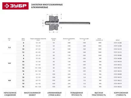 Заклепки ЗУБР многозажимные, алюминиевые, 3,2x8мм, 1000шт 31311-32-08 купить в Ноябрьске