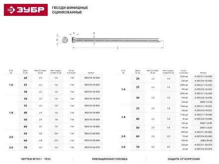 Гвозди ЗУБР &quot;МАСТЕР&quot; финишные оцинкованные №7811-7035, 2.0х60мм, 5кг 305310-20-060 купить в Ноябрьске