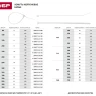 Хомуты ЗУБР нейлоновые белые 3,6x150мм, 100шт 309010-36-150 купить в Ноябрьске