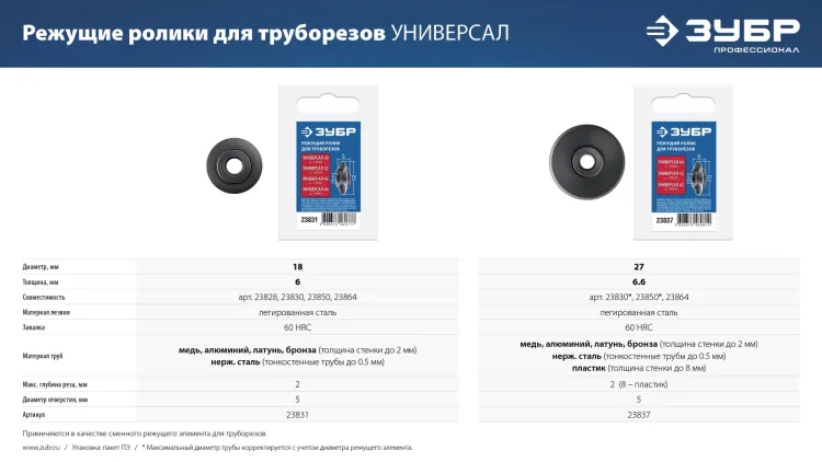 ЗУБР Универсал-42, 6 - 42 мм, труборез для меди и алюминия, Профессионал (23850) купить в Ноябрьске