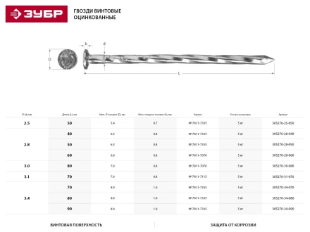 Гвозди ЗУБР &quot;МАСТЕР&quot; винтовые оцинкованные чертеж № 7811-7335, 3,4х80мм, 5кг 305270-34-080 купить в Ноябрьске