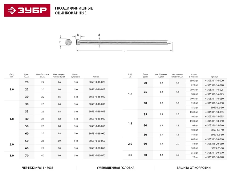 Гвозди ЗУБР "МАСТЕР" финишные оцинкованные №7811-7035, 3.0х70мм, 5кг 305310-30-070 купить в Ноябрьске