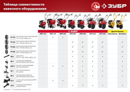 Сцепка для мотоблоков универсальная серия МАСТЕР купить в Ноябрьске