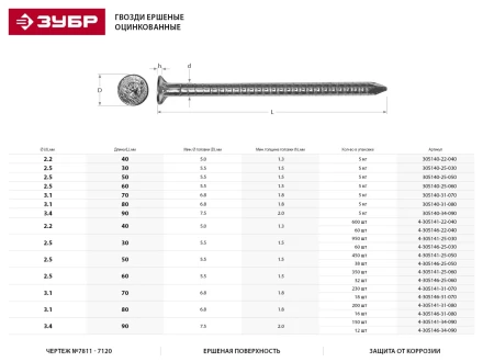 Гвозди ЗУБР &quot;МАСТЕР&quot; ершеные оцинкованные чертеж №7811-7120, 2,5х30мм, 5кг 305140-25-030 купить в Ноябрьске