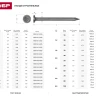 Гвозди ЗУБР "МАСТЕР" строительные ГОСТ 4028-63, 1.8х32мм, 5кг 305010-18-032 купить в Ноябрьске