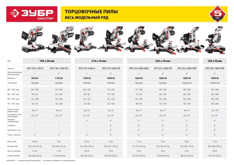 Пила торцовочная ЗПТ-210-1400 Л серия МАСТЕР купить в Ноябрьске