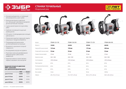 Станок точильный увеличенная мощность + лампа подсветки ЗТШМ-150-250 серия МАСТЕР купить в Ноябрьске