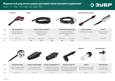 ЗУБР для пистолета МИГ-180, 8 м, шланг для прочистки труб (70414-180-8) купить в Ноябрьске