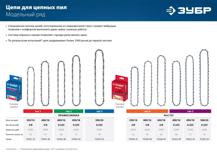 ЗУБР тип 4, шаг 3/8, паз 1.3 мм, 62 звена, цепь для электро и бензо пил (70304-45) купить в Ноябрьске