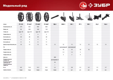 Картофелевыкапыватель для мотоблоков серия МАСТЕР купить в Ноябрьске