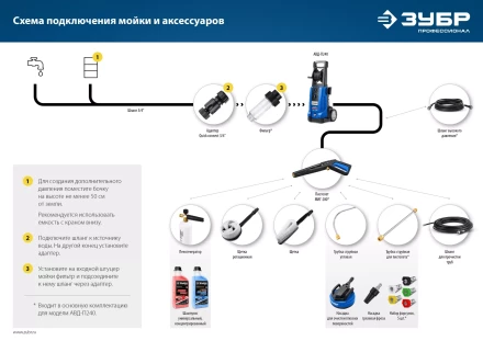 ЗУБР для пистолета МИГ-280, щётка (70403-280-1) купить в Ноябрьске