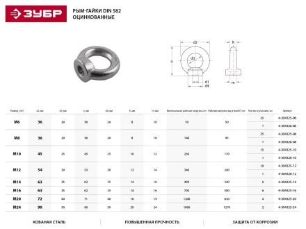 Рым-гайка ЗУБР &quot;ПРОФЕССИОНАЛ&quot; DIN 582, оцинкованная, М8, 25 шт 4-304325-08 купить в Ноябрьске