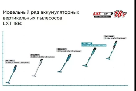 Аккумуляторный 18V пылесос DCL284FZ (без АКБ и ЗУ) купить в Ноябрьске