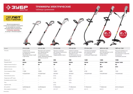 Триммер электрический ЗТЭ-38-1200 серия МАСТЕР купить в Ноябрьске