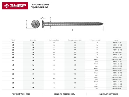 Гвозди ЗУБР &quot;МАСТЕР&quot; ершеные оцинкованные чертеж №7811-7120, 3,1х80мм, 5кг 305140-31-080 купить в Ноябрьске