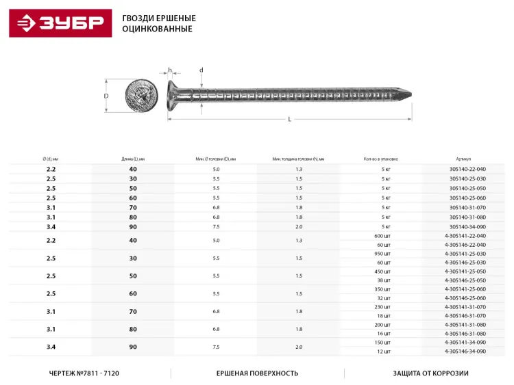 Гвозди ЗУБР "МАСТЕР" ершеные оцинкованные чертеж №7811-7120, 3,1х80мм, 5кг 305140-31-080 купить в Ноябрьске