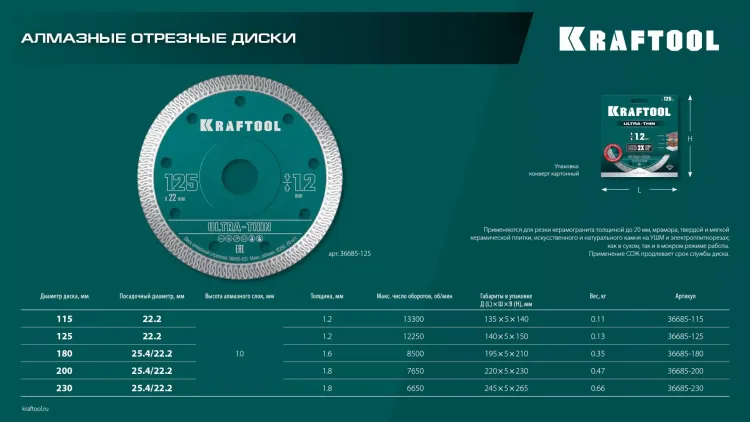Диск алмазный для УШМ и плиткорезов супертонкие  ULTRA-THIN 36685-125 купить в Ноябрьске