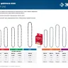 ЗУБР тип 5, шаг 0.325, паз 1.5 мм, 66 звеньев, цепь для бензопил (70305-40) купить в Ноябрьске