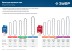 ЗУБР тип 5, шаг 0.325, паз 1.5 мм, 72 звена, цепь для бензопил (70305-45) купить в Ноябрьске