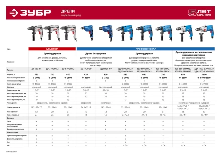 Дрель ударная ЗДУ-580 ЭРМ2 серия ПРОФЕССИОНАЛ купить в Ноябрьске