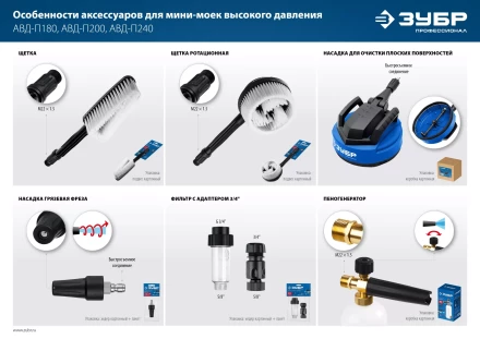 ЗУБР для пистолета МИГ-280, 12, насадка для очистки плоских поверхностей (70407-280) купить в Ноябрьске