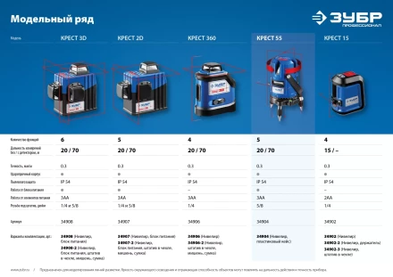 Нивелир лазерный линейный Крест-55 в кейсе серия ПРОФЕССИОНАЛ купить в Ноябрьске