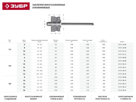 Заклепки ЗУБР многозажимные, алюминиевые, 4,0x10мм, 500шт 31311-40-10 купить в Ноябрьске