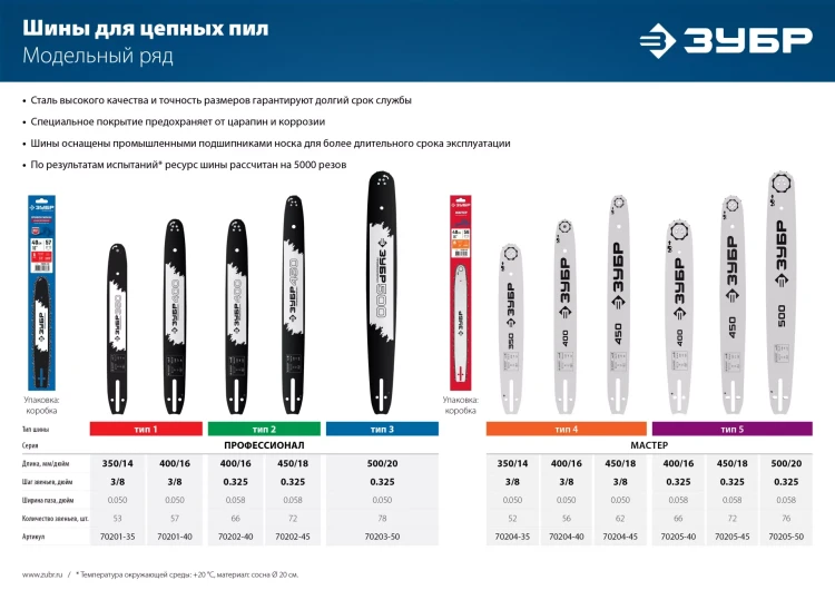 ЗУБР тип 2, шаг 0.325, паз 1.5 мм, 45 см, шина для бензопил, Профессионал (70202-45) купить в Ноябрьске