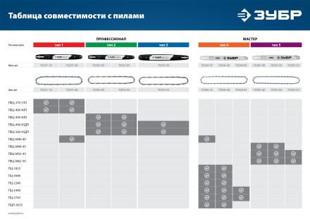 ЗУБР тип 2, шаг 0.325, паз 1.5 мм, 45 см, шина для бензопил, Профессионал (70202-45) купить в Ноябрьске