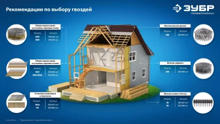 ЗУБР SN21 80 х 3.1 мм, реечные гвозди рифленые оцинкованные, 2010 шт (305396-80) купить в Ноябрьске