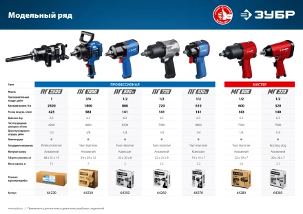 Ударный пневмогайковерт ПГ-720 64260 серия ПРОФЕССИОНАЛ купить в Ноябрьске