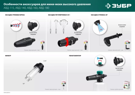 ЗУБР для пистолета МИГ-180, насадка регулируемая, 3 режима (70405-180) купить в Ноябрьске