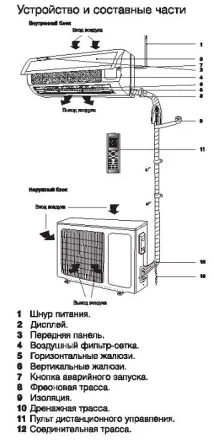 Сплит-система ELECTROLUX EACS-24HF/N3 комплект купить в Ноябрьске