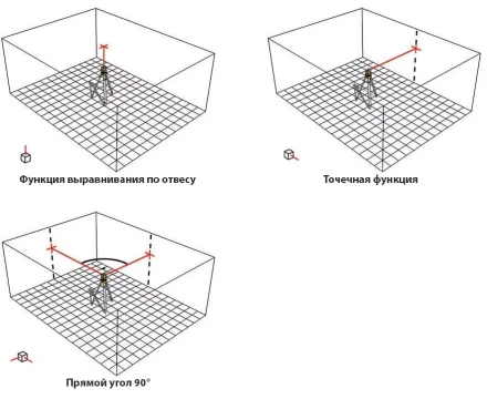Ротационный лазерный прибор типа LAPR 100  Complete  Set+BST-S+NL 15798 STABILA купить в Ноябрьске