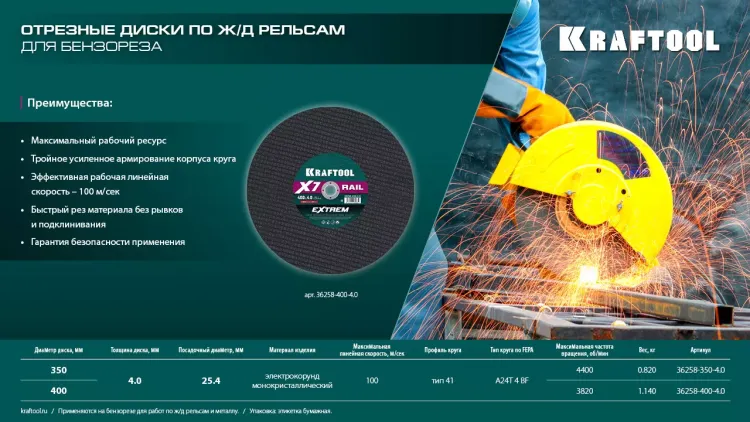Круг отрезной абразивный, по Ж/Д рельсам и металлу 36258-400-4.0 купить в Ноябрьске