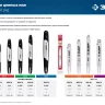 ЗУБР тип 5, шаг 0.325, паз 1.5 мм, 50 см, шина для бензопил (70205-50) купить в Ноябрьске