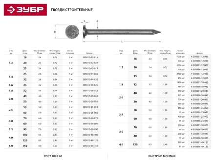 Гвозди ЗУБР строительные по дереву, листовому металлу, 3,0х80мм, ТФ1, 230шт 4-305011-30-080 купить в Ноябрьске