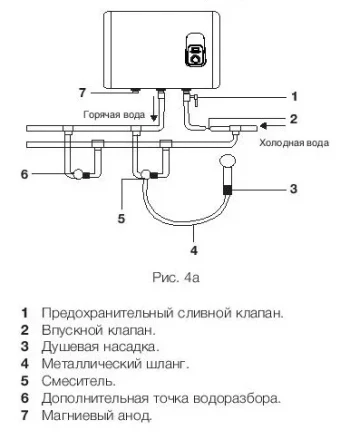 Водонагреватель ELECTROLUX EWH 80 Royal купить в Ноябрьске