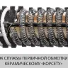 Фен технический ФТ-1600 серия МАСТЕР купить в Ноябрьске