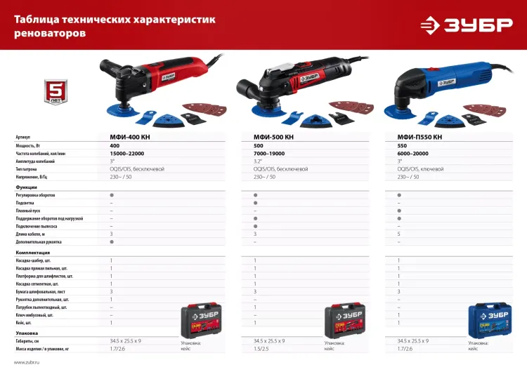 ЗУБР OIS, 400 Вт, реноватор, кейс, набор насадок (МФИ-400 КН) купить в Ноябрьске