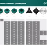 ЗУБР КТ-8, М8 Х 1.25 LH, катушка для триммера (71101) купить в Ноябрьске